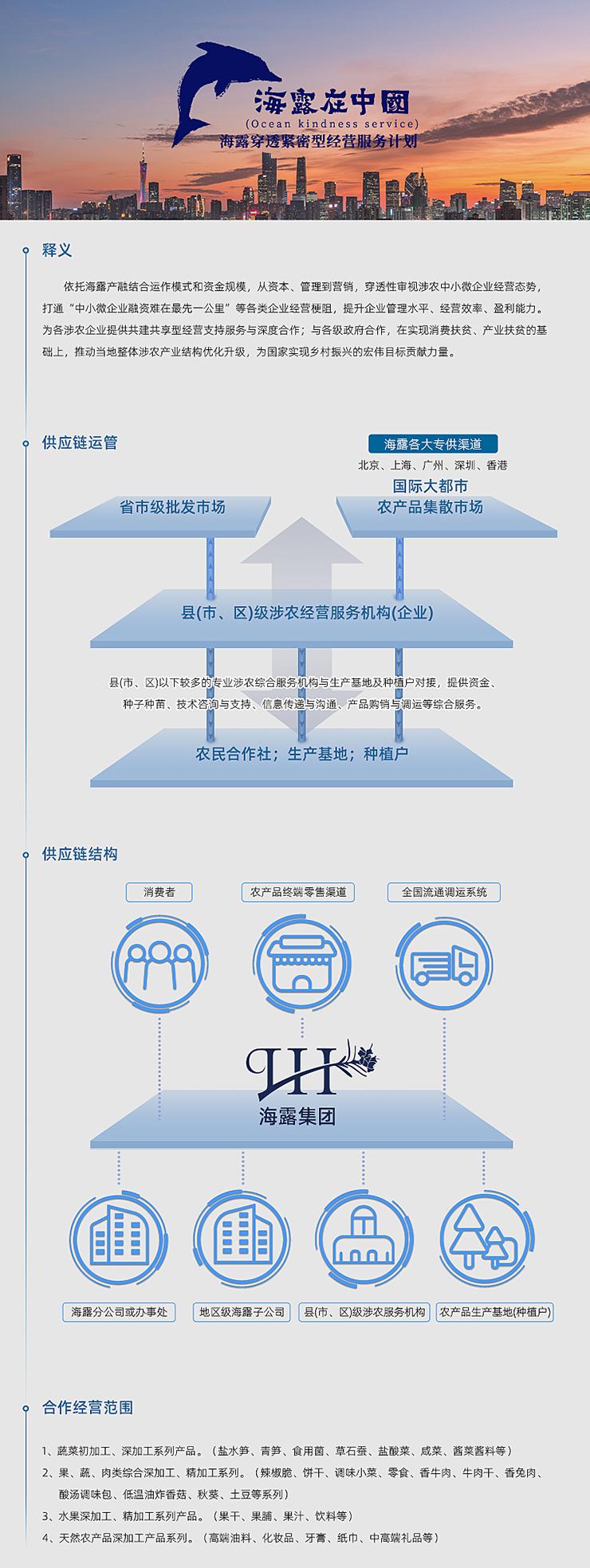  一、释义  依附Z6官网产融结合运作模式和资金规模，从本钱、治理到营销，穿透性审视涉农中幼微企业经营态势，买通“中幼微企业融资难在最先一公里”等各类企业经营梗阻，提升企业治理水平、经营效能、盈利能力。为各涉农企业提供共建共享型经营支持服务与深度合作；与各级当局合作，在实现消费扶贫、产业扶贫的基础上，推动本地整体涉农产业结构优化升级，为国度实现村落振兴的雄伟指标贡献力量。   二、供给链运管   三、供给链结构   四、合作经营领域  1、蔬菜初加工、深加工系列产品。（盐水笋、青笋、食用菌、草石蚕、盐酸菜、咸菜、酱菜酱料等） 2、果、蔬、肉类综合深加工、精加工系列。（辣椒脆、饼干、调味幼菜、零食、香牛肉、牛肉干、香兔肉、酸汤调味包、低温油炸香菇、秋葵、土豆等系列） 3、水果深加工、精加工系列产品。（果干、果脯、果汁、饮料等） 4、天然农产品深加工产品系列。（高端油料、化妆品、牙膏、纸巾、中高端礼物等）